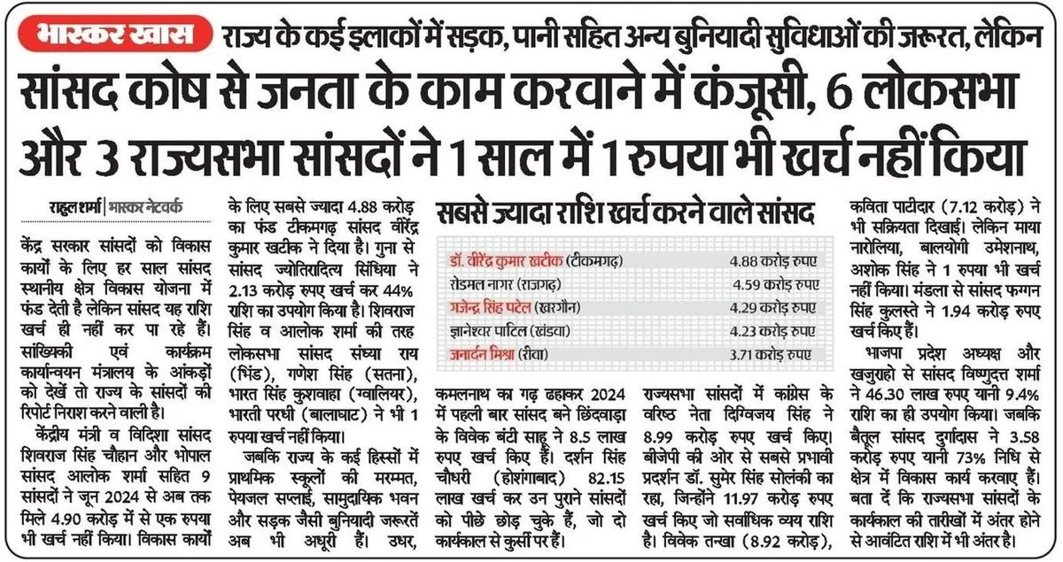 MPs stingy with development funds; 6 Lok Sabha & 3 Rajya Sabha MPs spent nothing in a year — Dainik Bhaskar · Bhaskar Khaas — report by Rahul Sharma