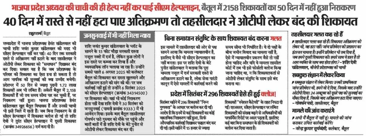 2,158 CM Helpline complaints in Betul unresolved in 50 days; Tehsildar closed case via OTP — Dainik Bhaskar · Bhaskar Padtaal — report by Rahul Sharma