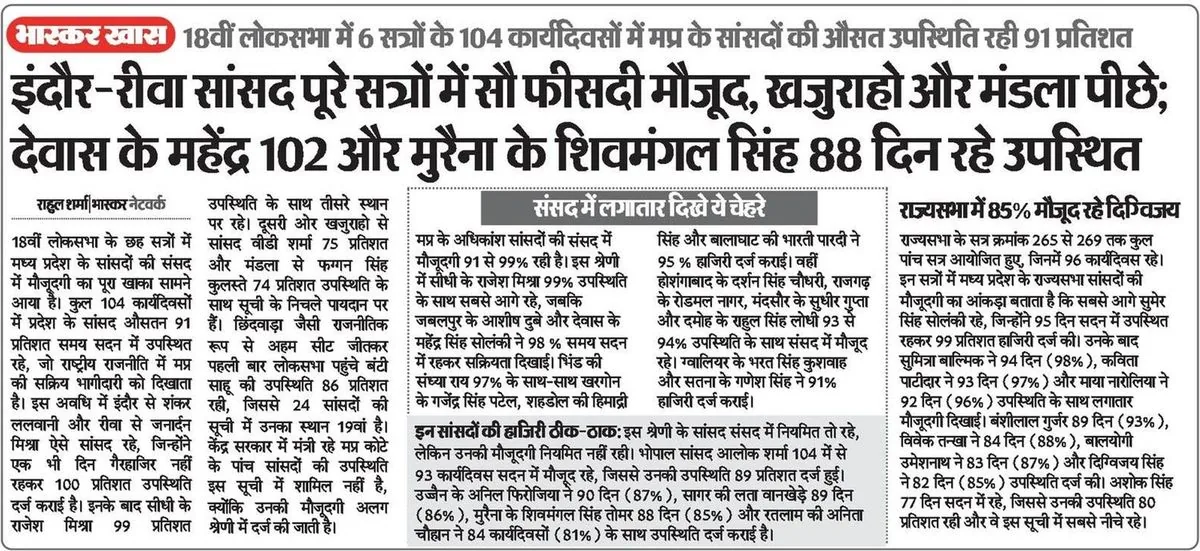 MP MPs averaged 91% attendance across 104 sitting days of the 18th Lok Sabha — Dainik Bhaskar · Bhaskar Khaas — report by Rahul Sharma
