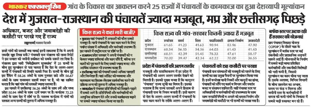 News clipping — Gujarat & Rajasthan panchayats strongest in nationwide ranking; MP and Chhattisgarh lag behind (Dainik Bhaskar · Bhaskar Exclusive) — report by Rahul Sharma