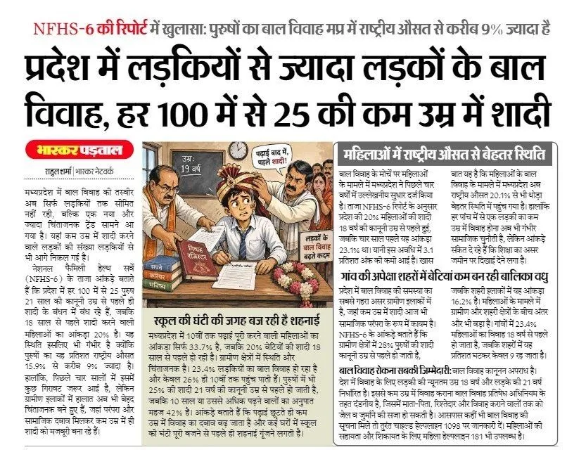 News clipping — NFHS-6: Boys' child marriage in MP nearly 9% above national average; 25 in 100 marry underage (Dainik Bhaskar · Bhaskar Padtaal) — report by Rahul Sharma